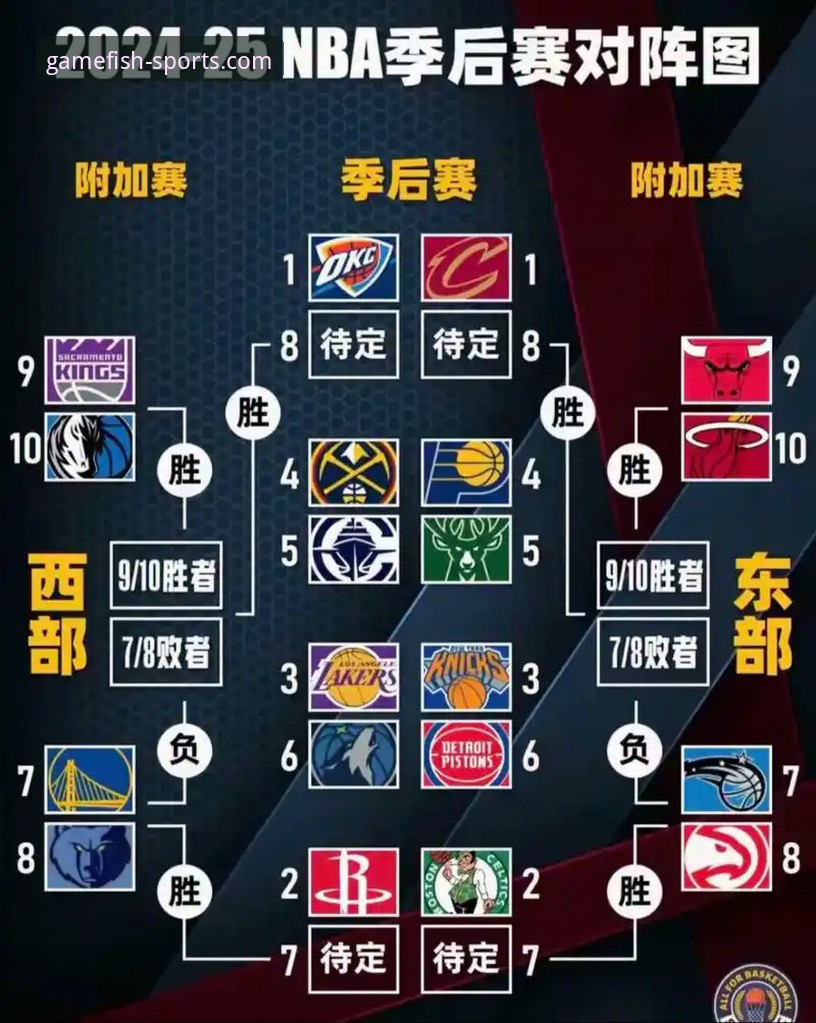 湖人锁定季后赛席位背后的赛事分析实用指南