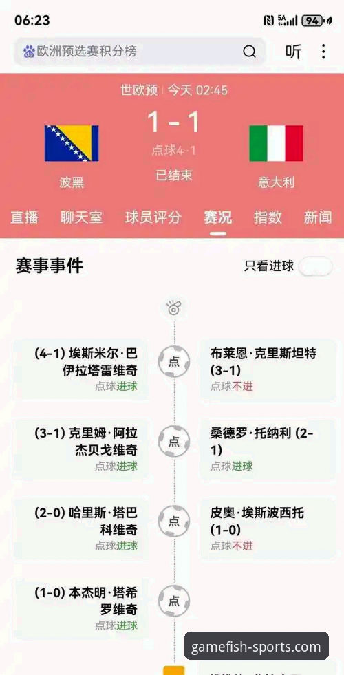3个致命转折点——波黑点球绝杀意大利，连续三届无缘世界杯的悲剧真相