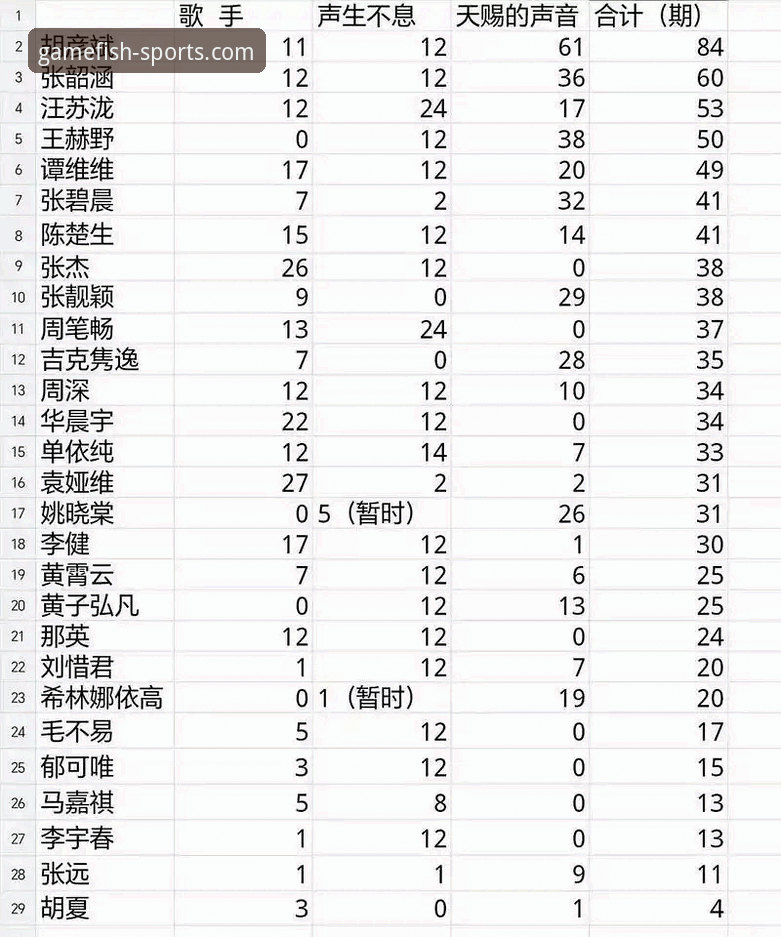 揭秘乐鱼体育实时数据：资深用户才知道的三大隐藏功能